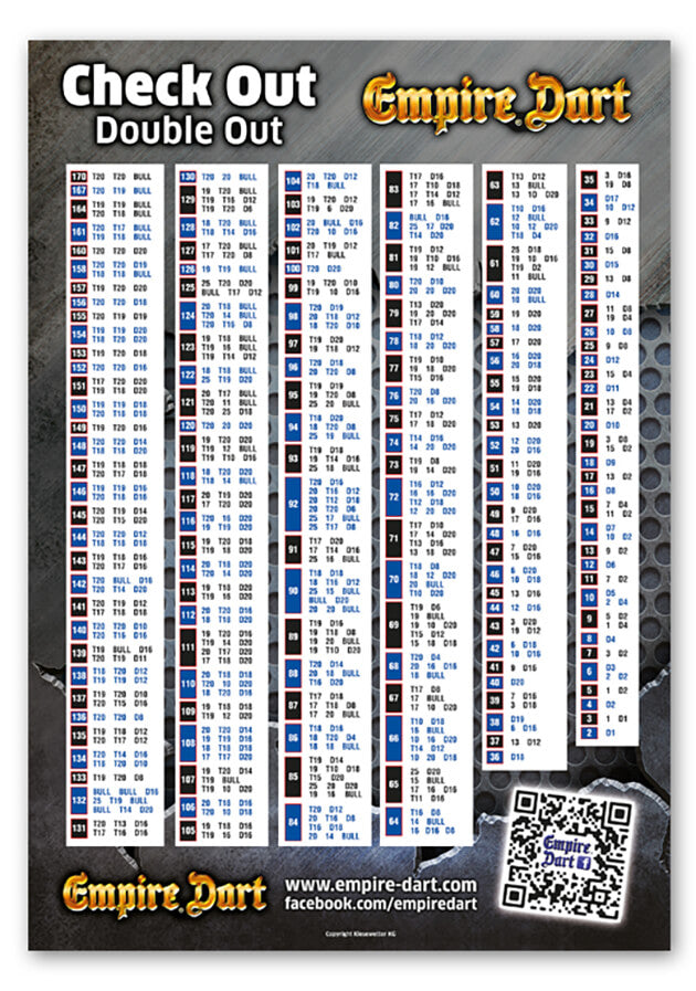 Empire Dart Poster "Check Out-Double Out" Tabelle DIN A1