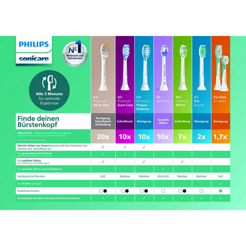 Philips Sonicare G3 Premium Gum Care 4x Bürstenköpfe schwarz