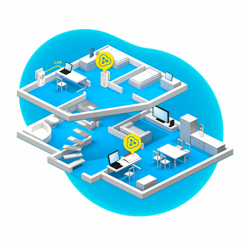 AVM FRITZ!Powerline 1260E WLAN Set
