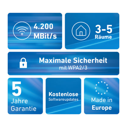 AVM FRITZ!Mesh Set 4200 2er-Set