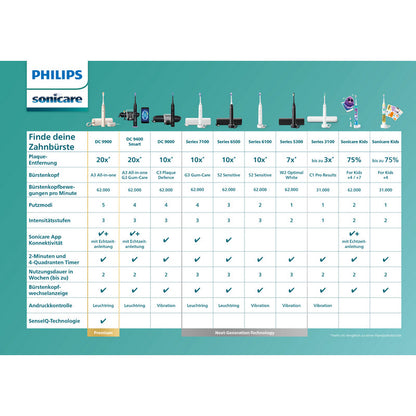Philips Sonicare G3 Premium Gum Care 4x Bürstenköpfe schwarz