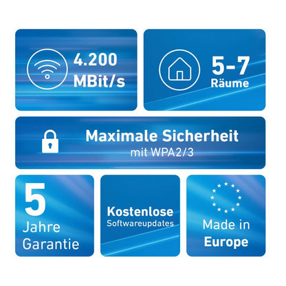 AVM FRITZ!Mesh Set 4200 3er - Set - trend - shop.deals